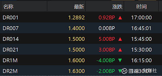 债市日报：12月29日