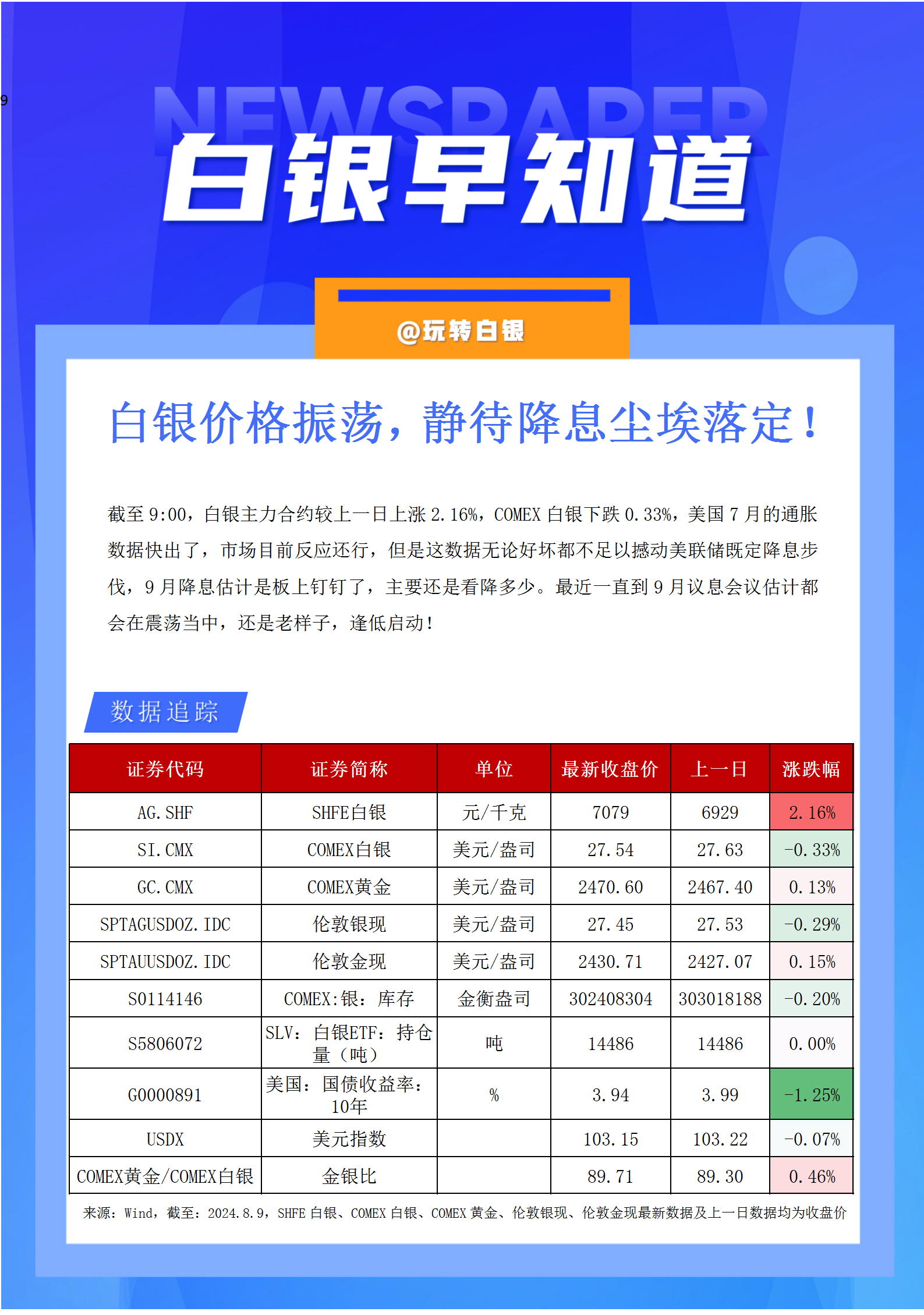 现货白银日内跌幅扩大至8%