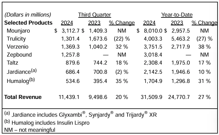 沃达丰20年内在土耳其的投资超过110亿美元，计划于2026年推出5G服务