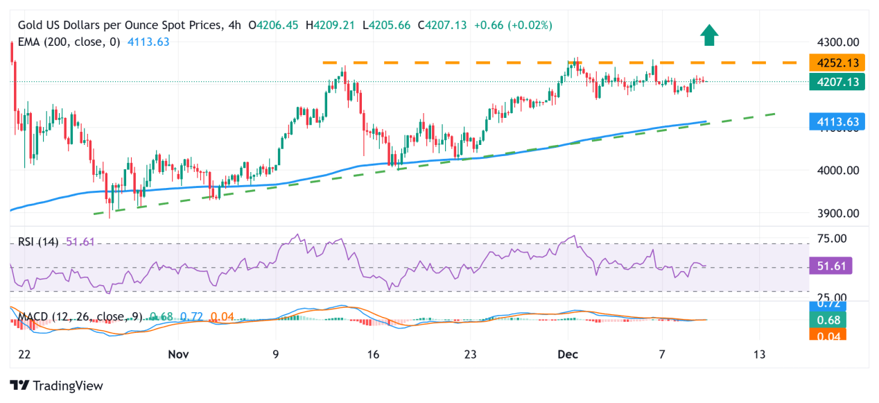 欧洲股指普遍上涨，金价再达历史高位，市场聚焦欧央行决议