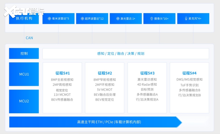 智能驾驶渗透率超68% 交通运输迈向智能化