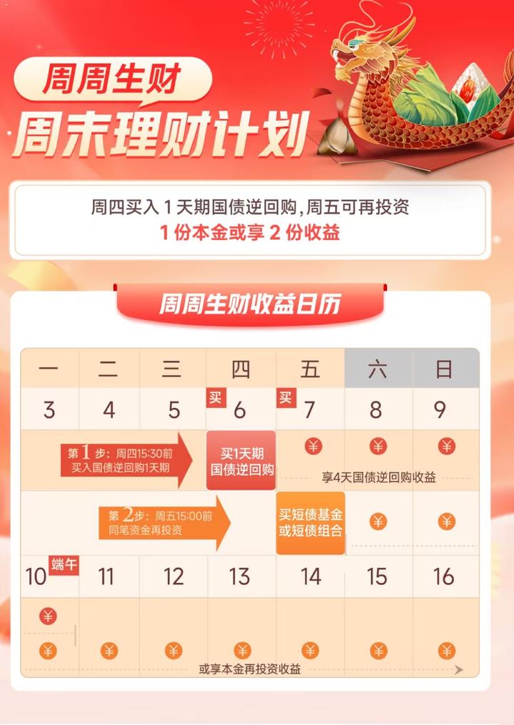 国债逆回购，最佳时点来了