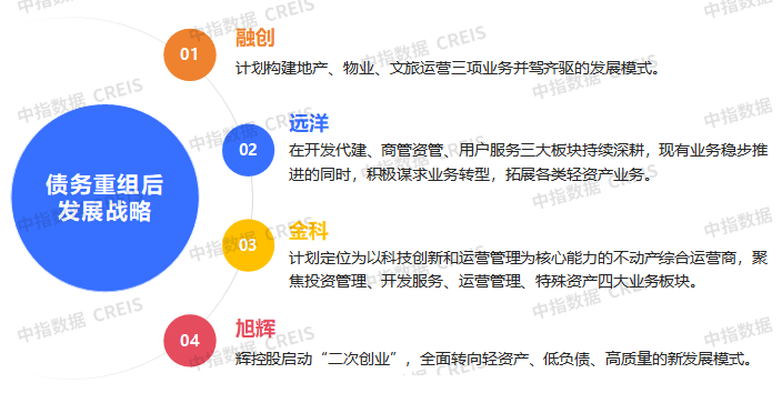 连遭两大核心指数“出清”，全品类失速，欧派家居战略转型遇挫