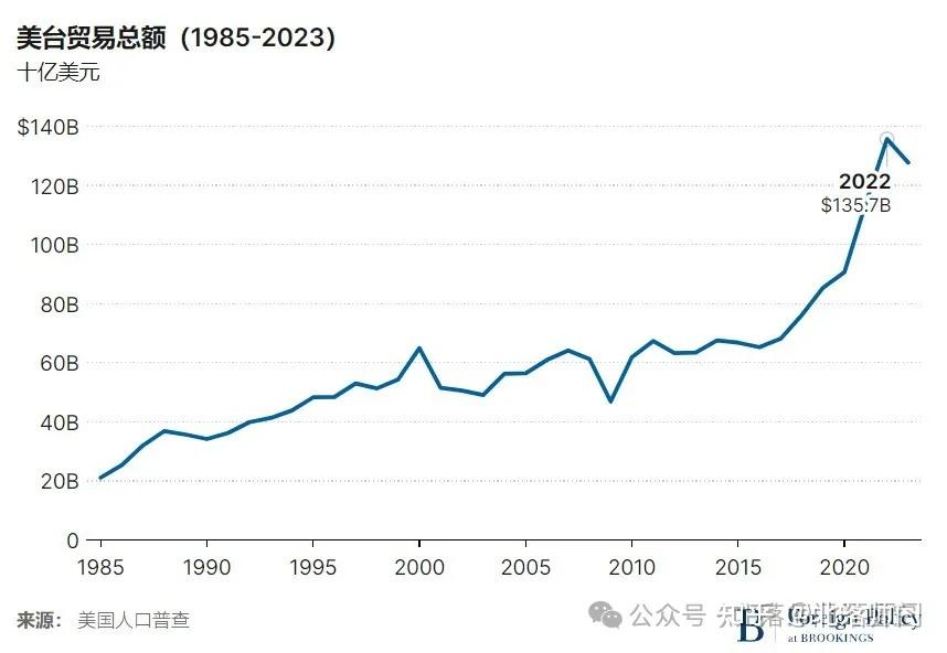 2025年1-10月欧盟对外贸易顺差1167亿欧元
