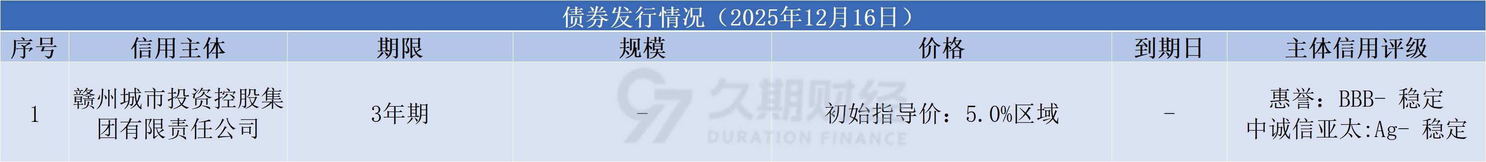 财税观察：6万亿置换债发行收官 明年重在城投化债