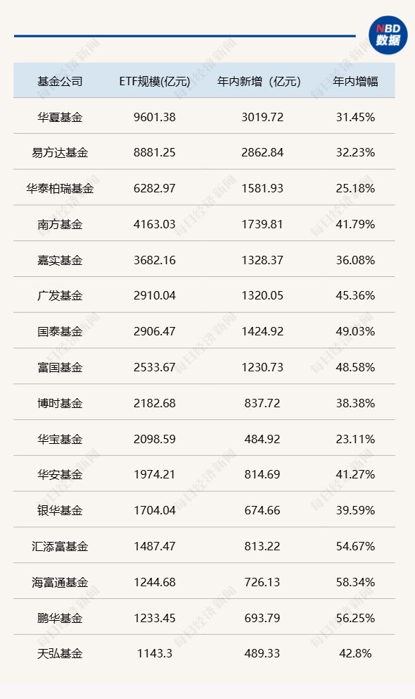 券商2025发债激增！全年发债1.9万亿高增长42%，6家发债超千亿