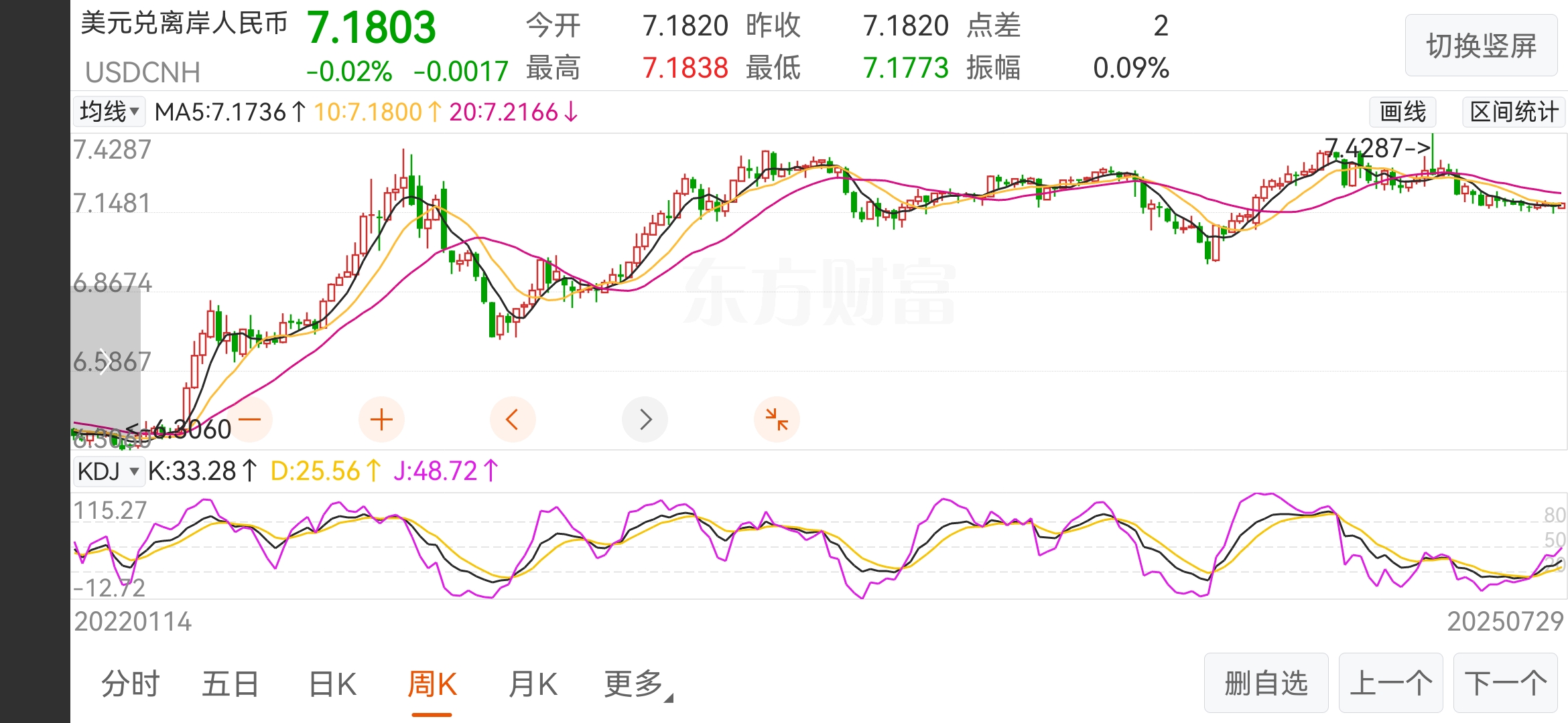 复盘2025年债市：“债牛”后的剧烈波动，10年国债收益率全年上行25BP