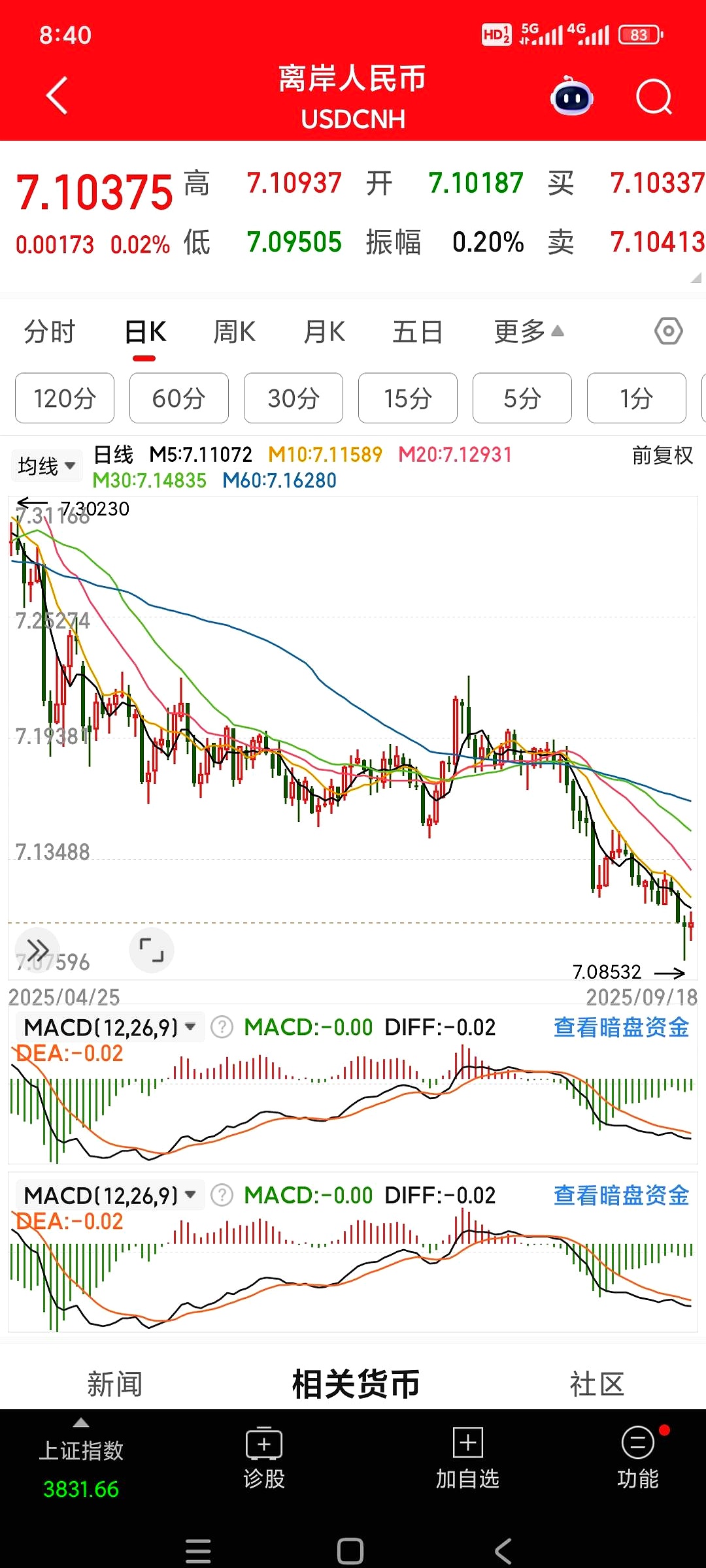 全线暴跌！全球贵金属市场再度巨震 后市如何演绎？