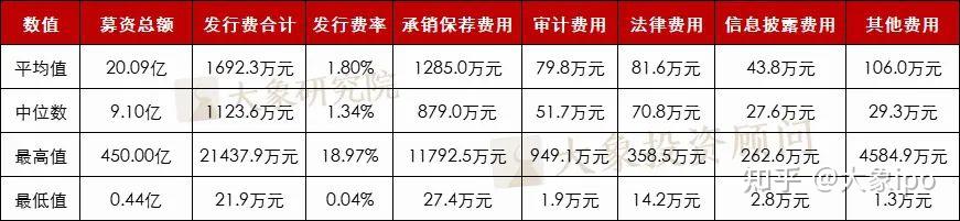 北交所就非公开发行公司债券挂牌规则公开征求意见
