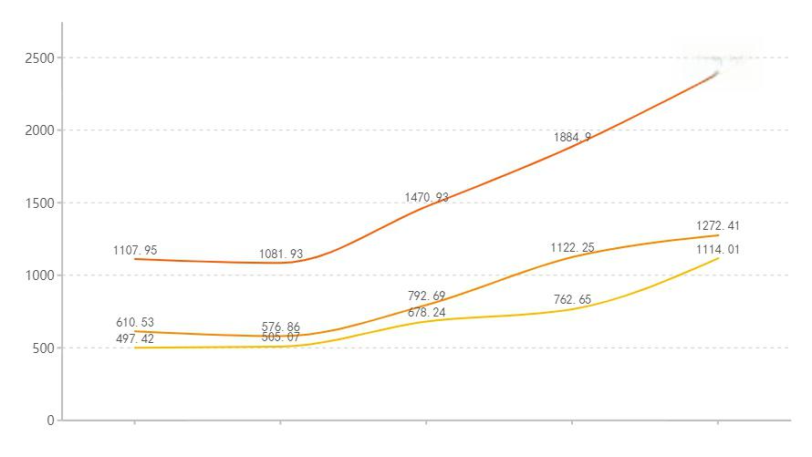 国际汇款与出口增长推动乌兹别克斯坦本币升值