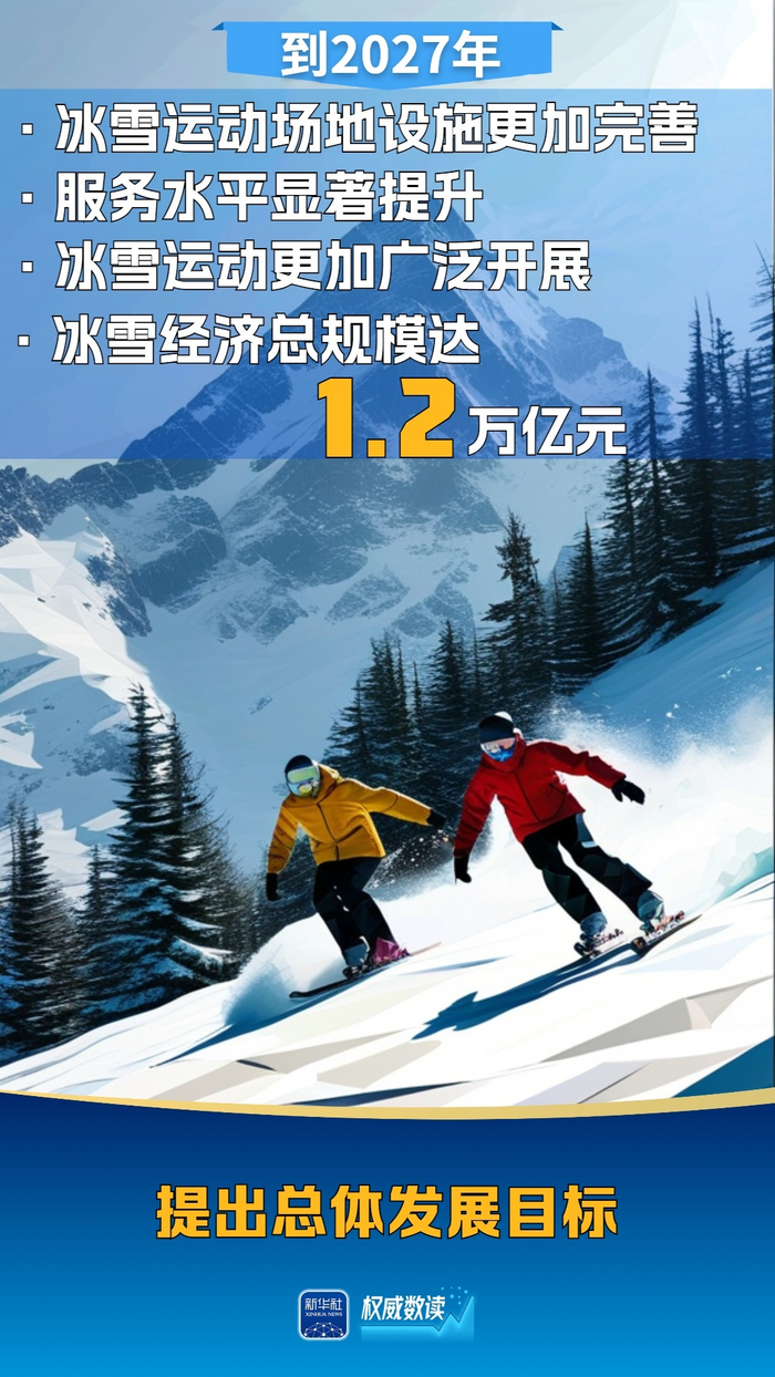 塔吉克斯坦提出2026年经济增长目标不低于8%
