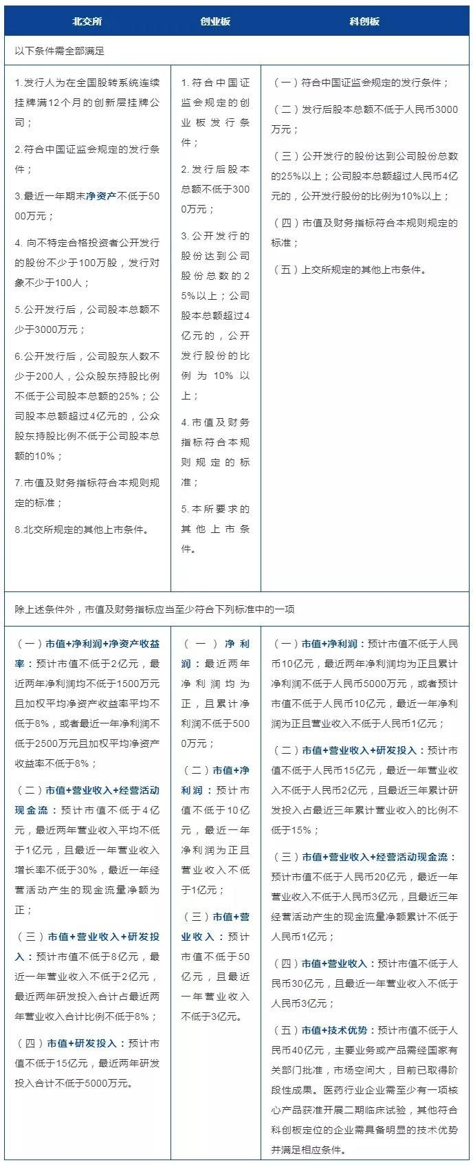 北交所就《北京证券交易所非公开发行公司债券挂牌规则（征求意见稿）》 公开征求意见