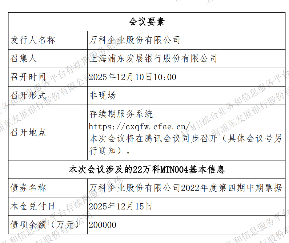 万科再遇兑付关口 11亿元债券将停牌召开持有人会议
