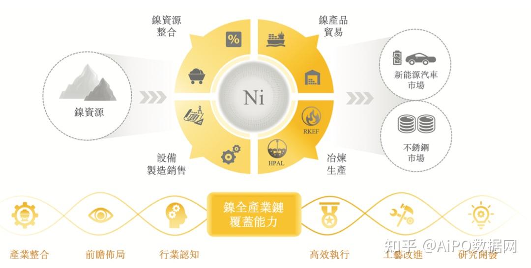 力勤资源：A股发行申请材料获深交所受理