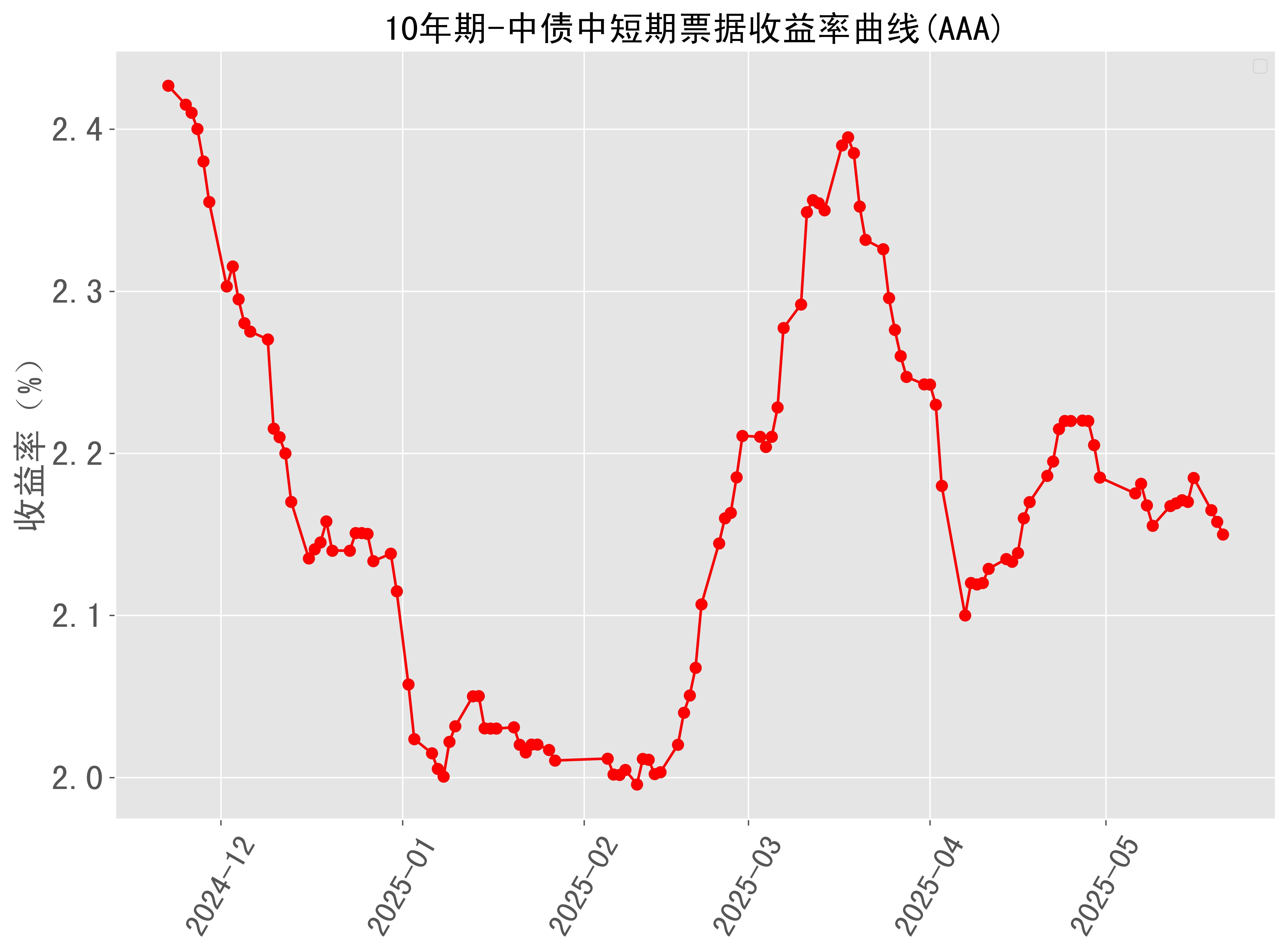 2025年国债市场年鉴：筹资精准服务国家战略 收益率于预期交织中锚定“新平衡”