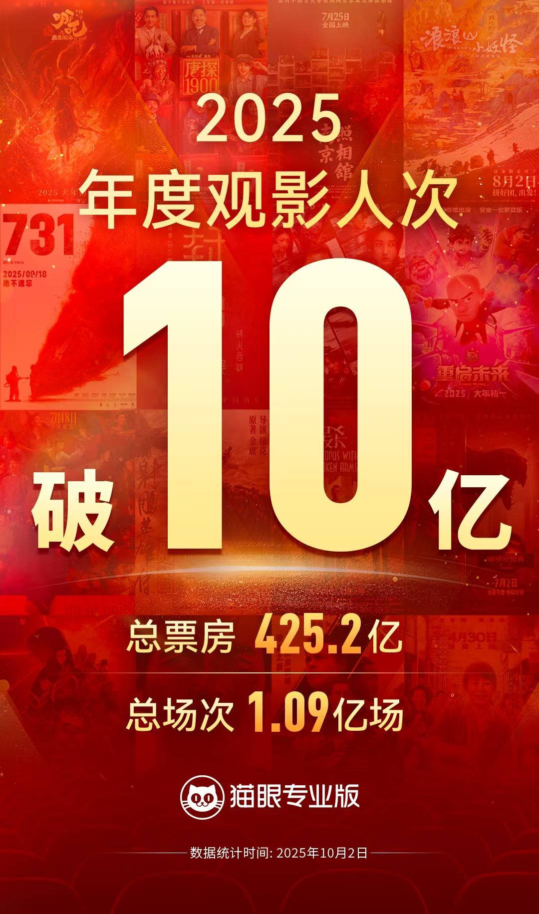 2026元旦档新片总票房破2亿元