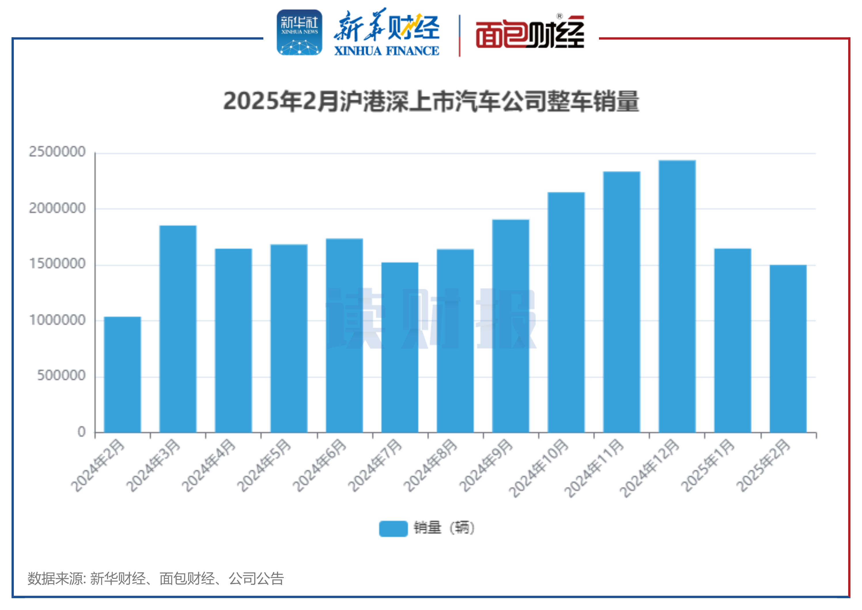 奇瑞集团2025年汽车销量280.64万辆