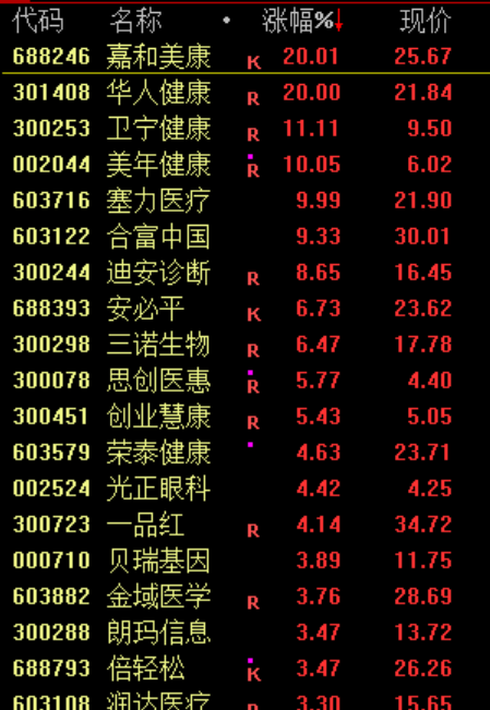 芯片股，全线爆发！亚太股市，集体猛拉！