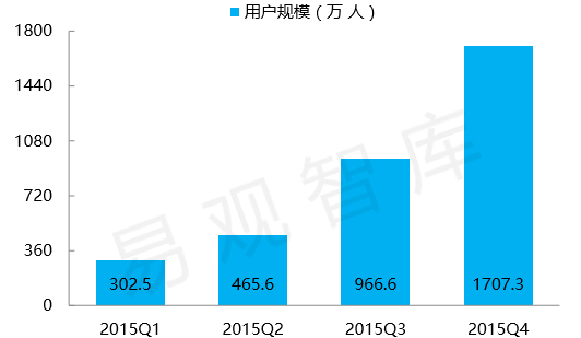 韩国将积极开拓数字医疗市场