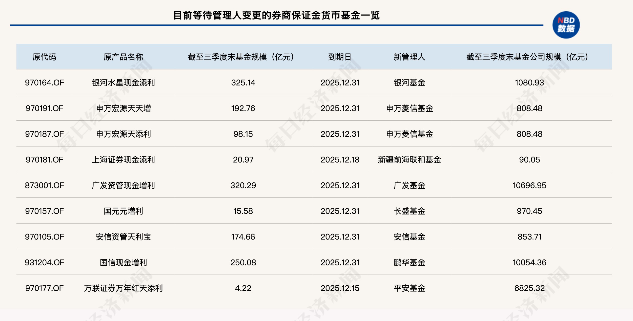 430亿元！公募新年入市资金来了