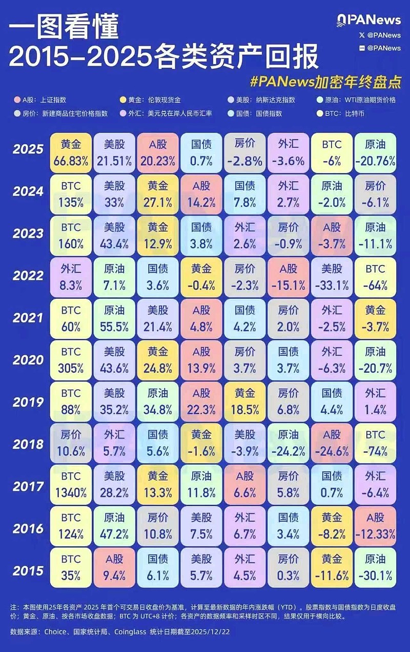 国内首个反映熊猫债市场情况的债券系列指数发布——吸引更多境外投资者参与我国债券市场