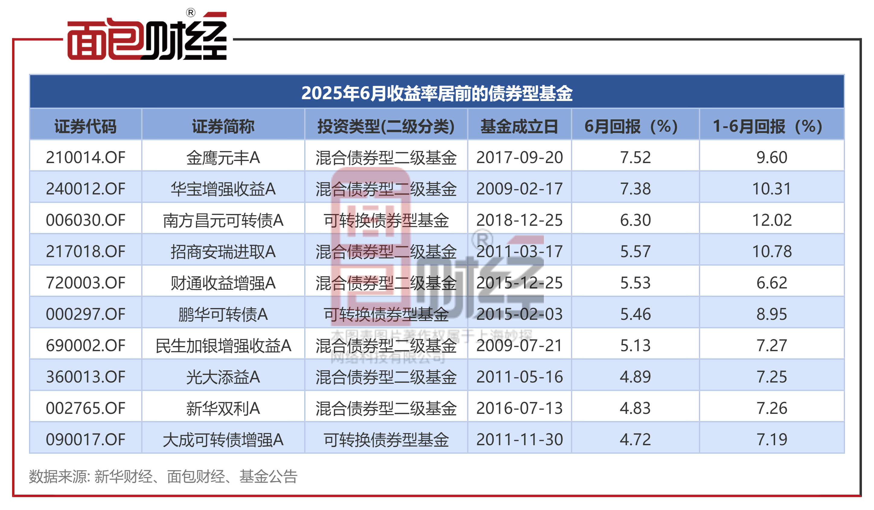 国内首个反映熊猫债市场情况的债券系列指数发布——吸引更多境外投资者参与我国债券市场