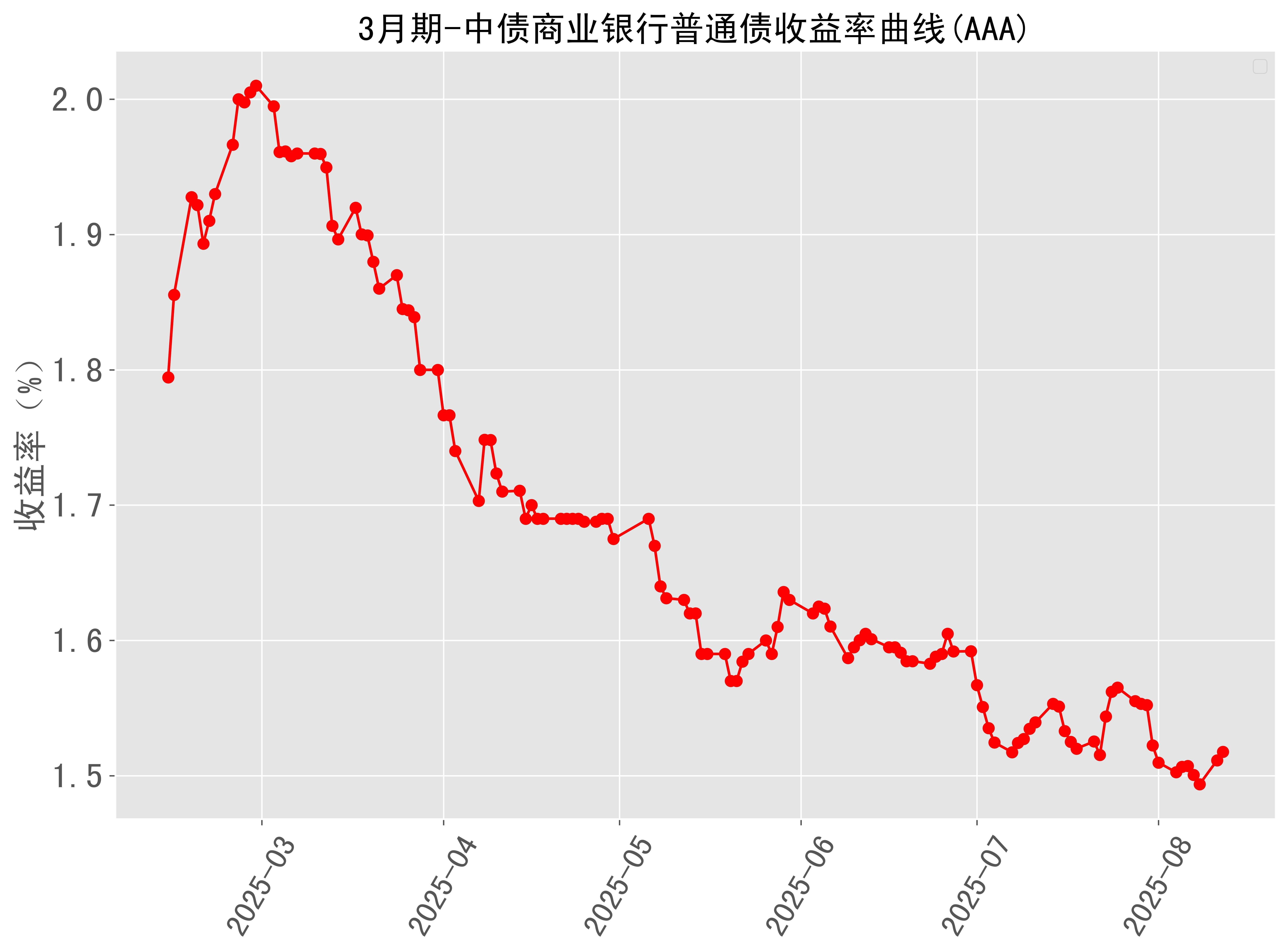 2025年11月份债券市场发行债券超7万亿元