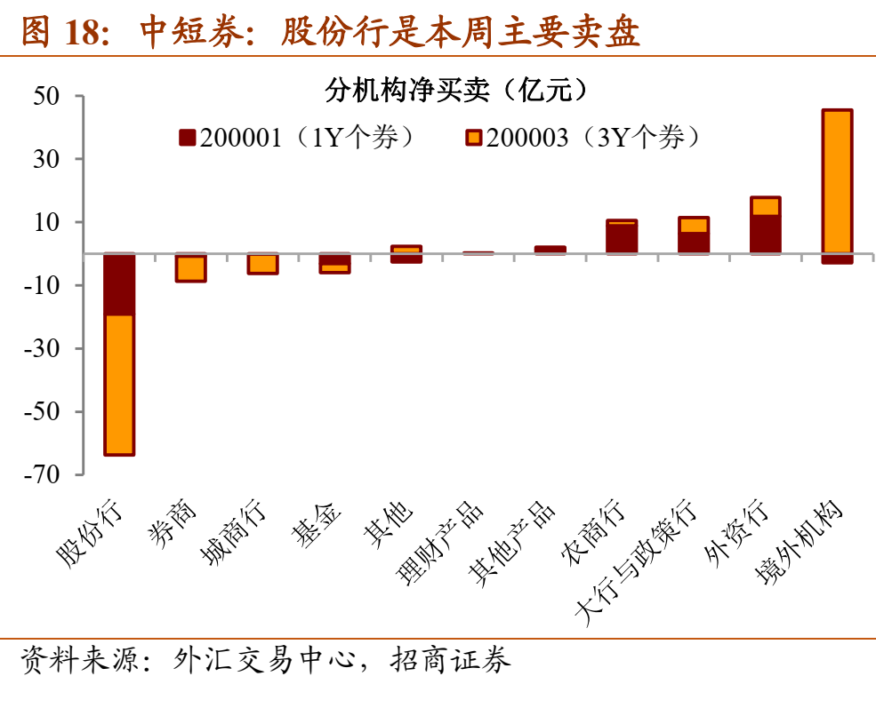 18家券商斩获银行间债市“金门票”，固收业务竞争白热化