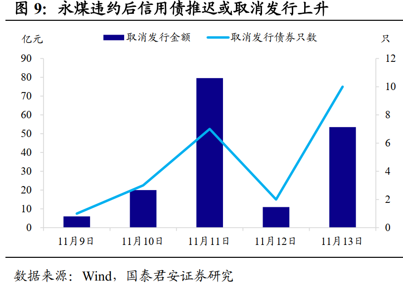 18家券商斩获银行间债市“金门票”，固收业务竞争白热化