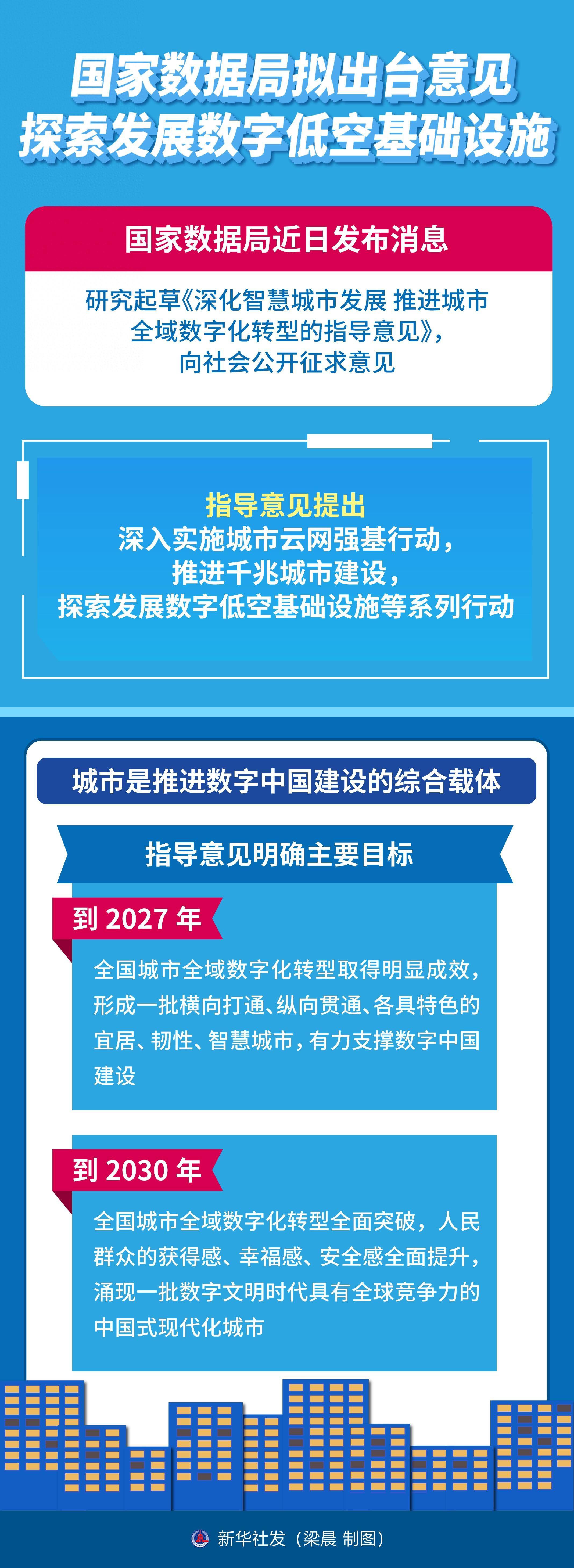 上海：编制发布低空基础设施建设方案