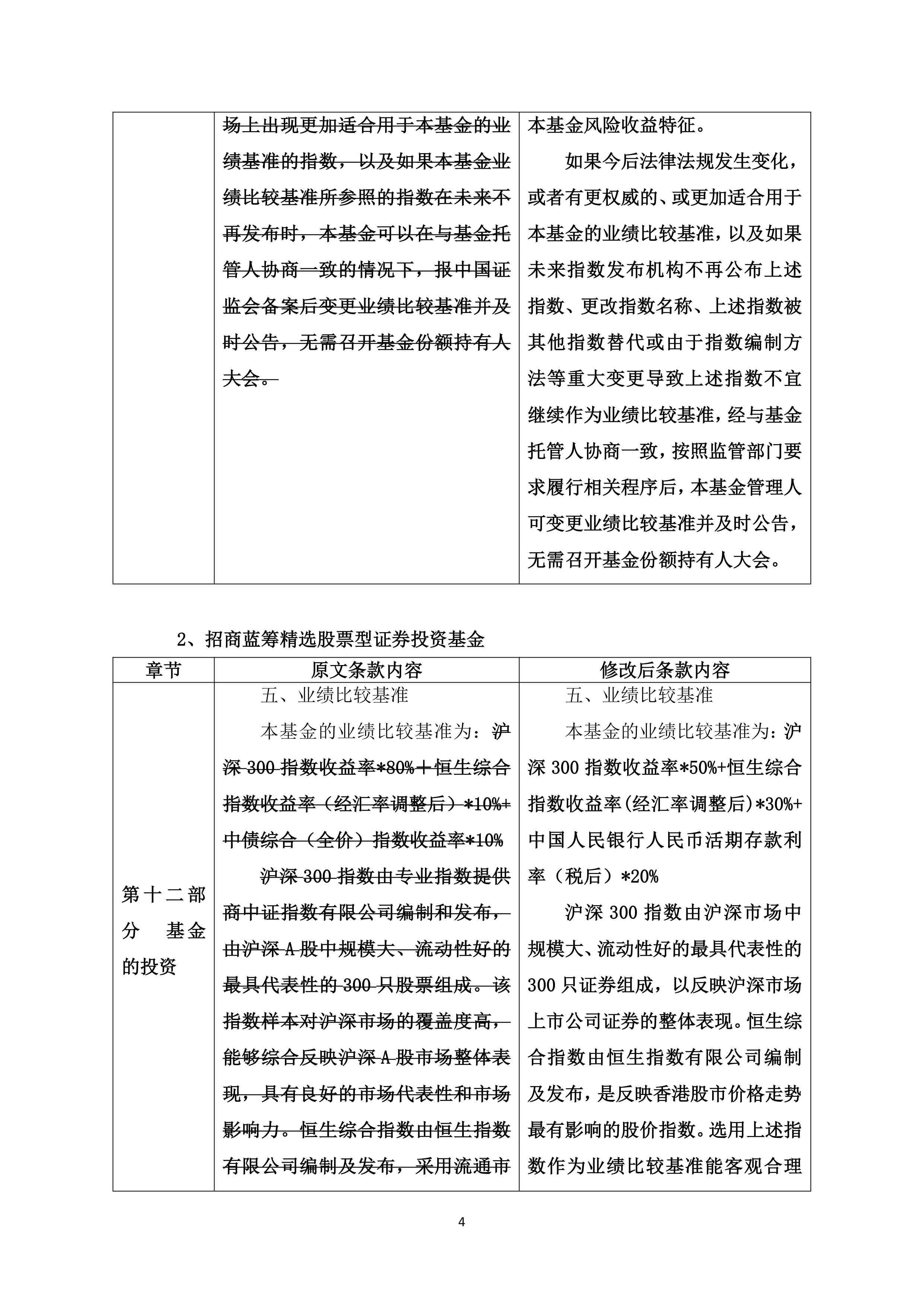 公募销售新规“温和”落地，三大超预期利好化解2万亿集中赎回担忧 债市或迎修复| 固收首席论市