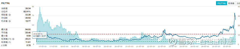 振华股份拟发行可转债募资不超8.78亿元 用于维生素K3联产铬绿等项目