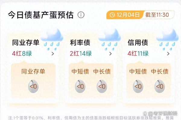 公募销售新规“温和”落地，三大超预期利好化解2万亿集中赎回担忧 债市或迎修复| 固收首席论市