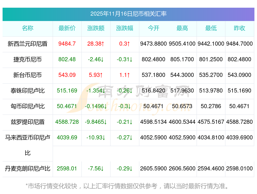 利比里亚启动2025-2029年基础设施战略计划，拟投资9.25亿美元建设路网