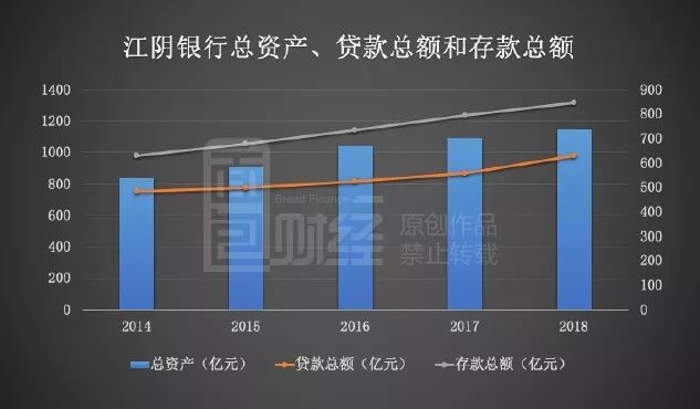 振宏股份IPO：业绩增长难掩现金流“失血”之困，与江阴银行“关系亲密”遭追问