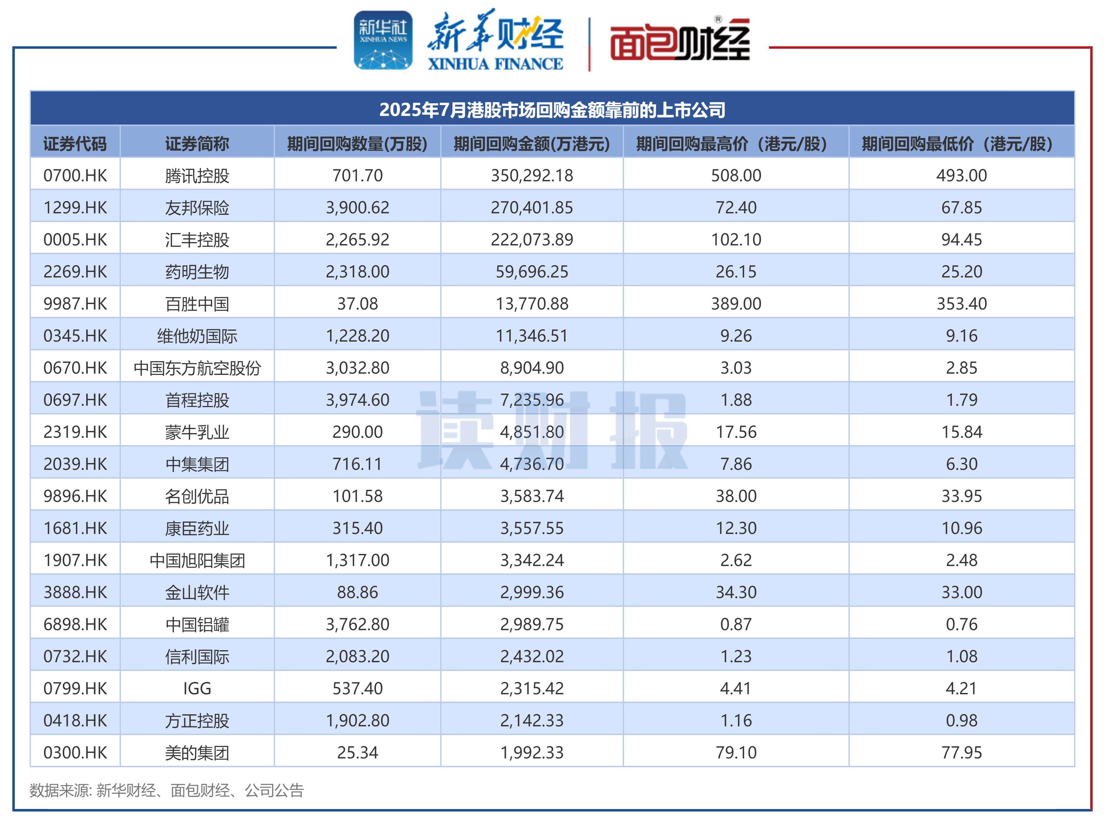 中证港股通50指数ETF今日合计成交额3.91亿元，环比增加42.26%
