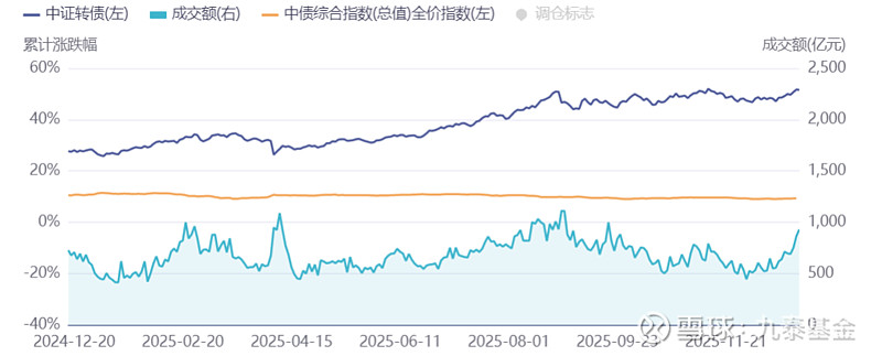 债市收盘| 债市剧烈调整 10年国债收益率上行超2BP至1.88%