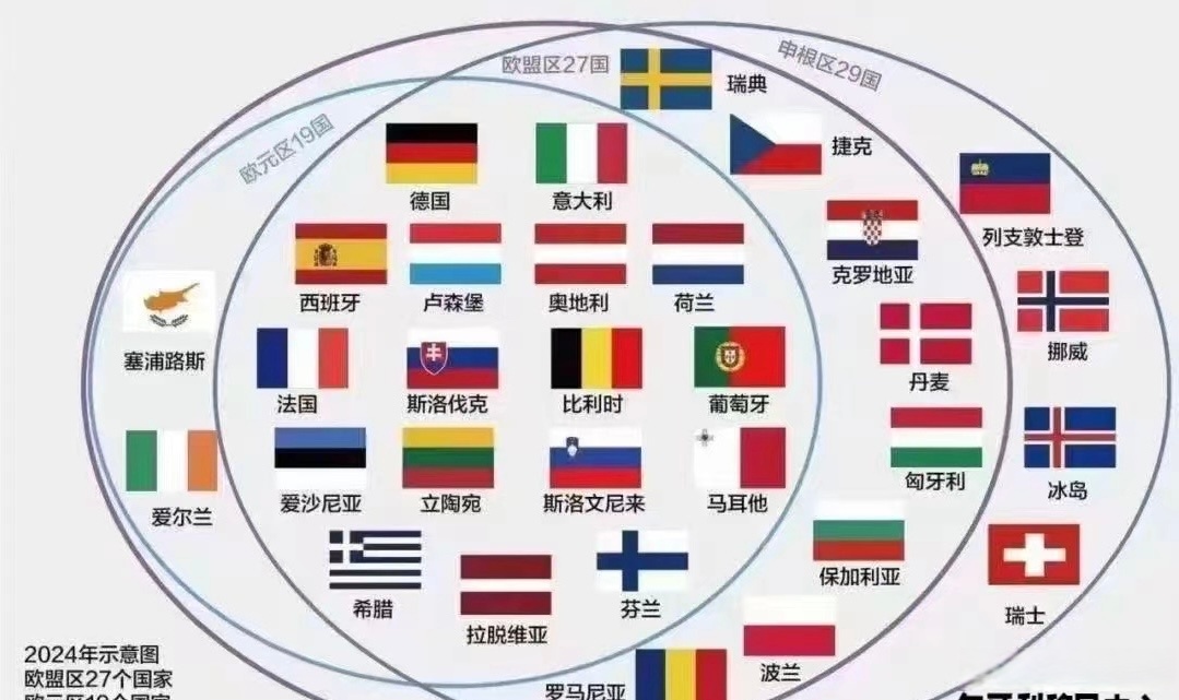 法国、德国、英国、意大利、波兰、西班牙和丹麦发表联合声明