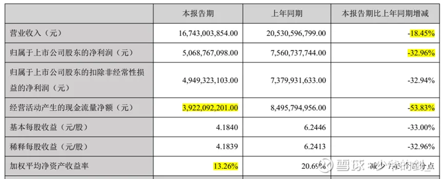47家公司2025年业绩预增