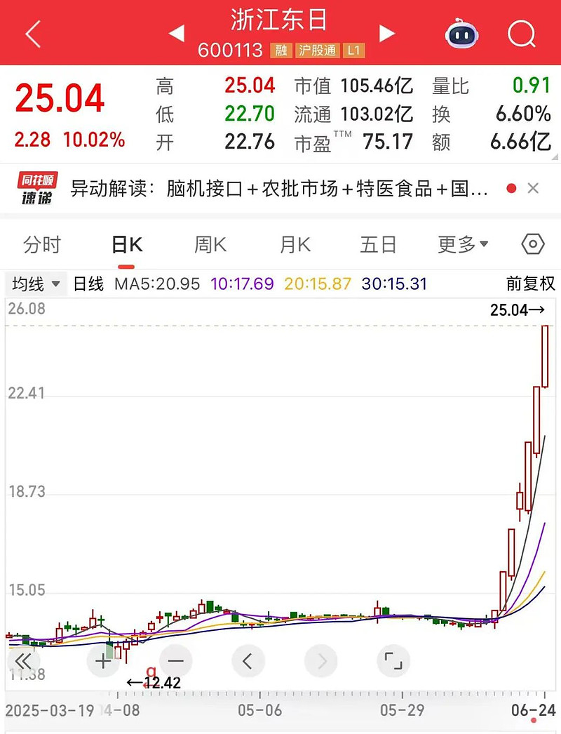 脑机接口商业化有望加速 大批概念股应声涨停