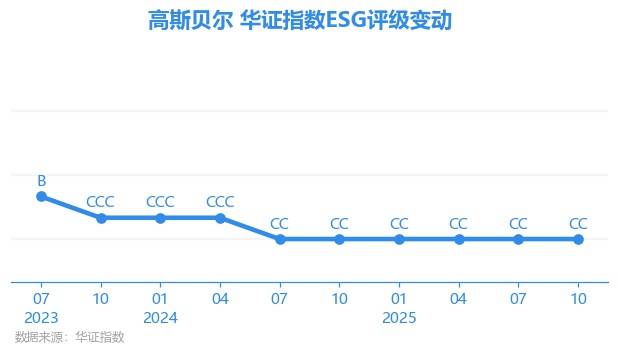 *ST高斯连收4个涨停板