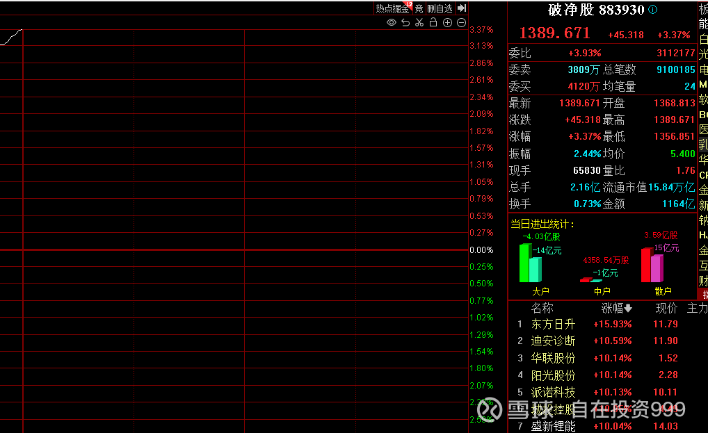 *ST阳光连收3个涨停板