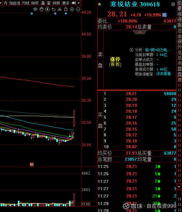*ST阳光连收3个涨停板