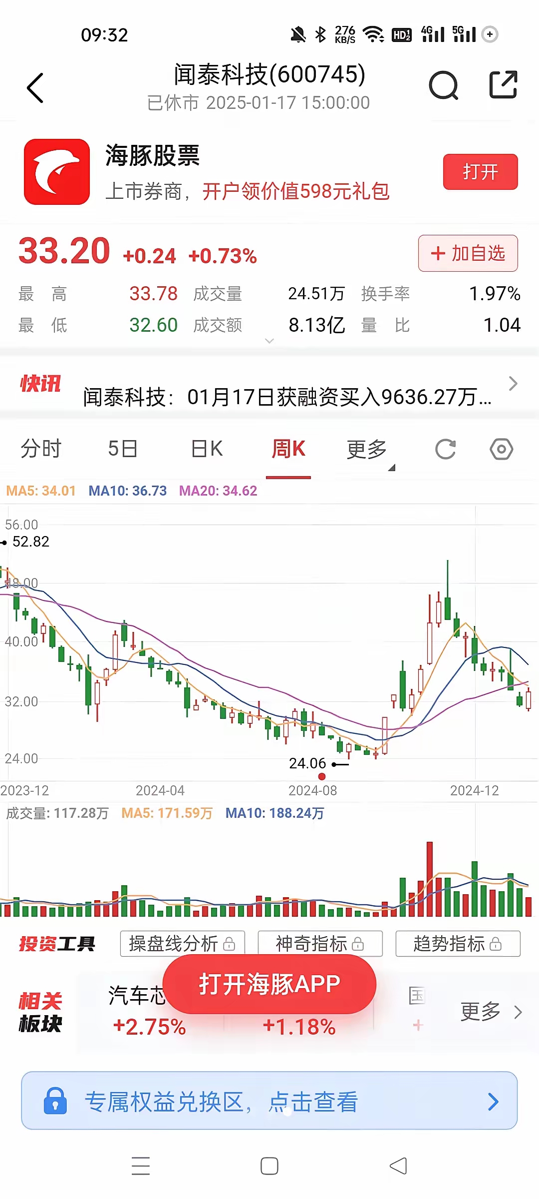 恒生指数收跌0.94% 恒生科技指数跌1.49%