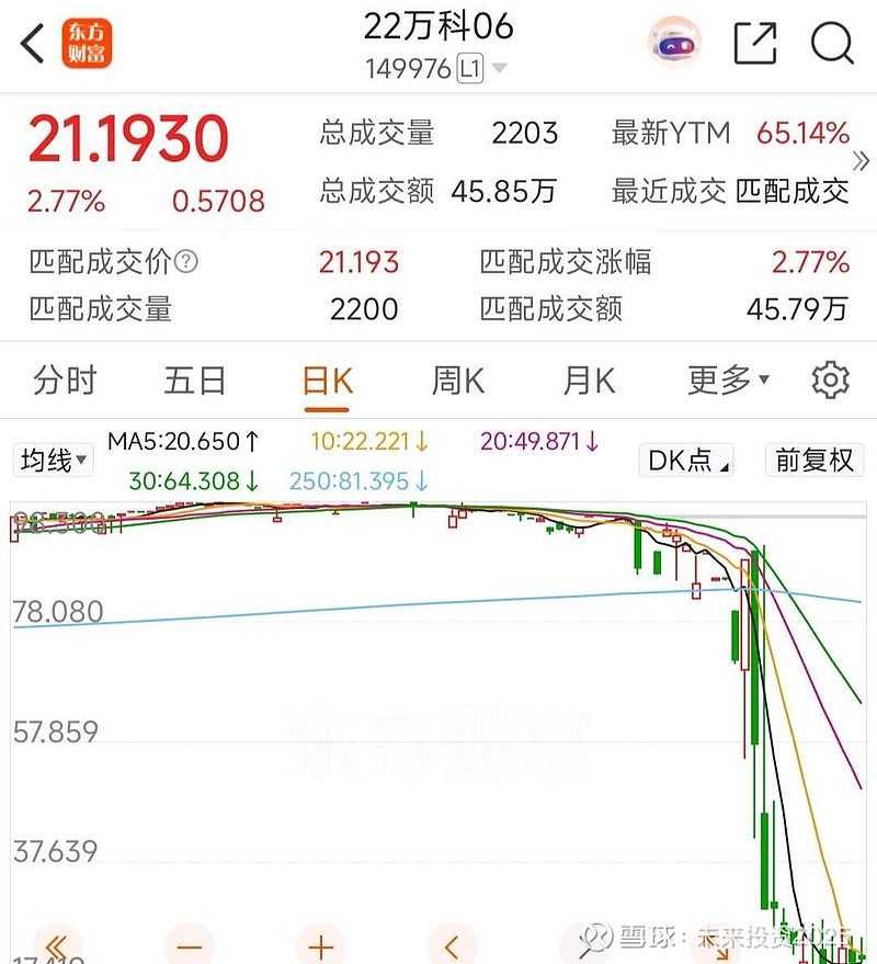 万科两笔合计57亿元债券拟再召开持有人会议，审议展期相关事项