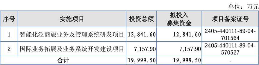 信达地产获非公开发行公司债券挂牌转让无异议函 拟募资不超57.5亿元