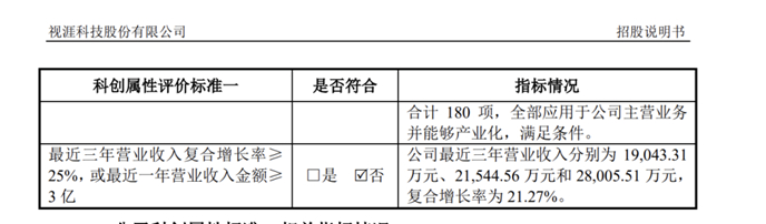 邦泽创科IPO临考:超九成收入倚重海外,研发低于行业均值