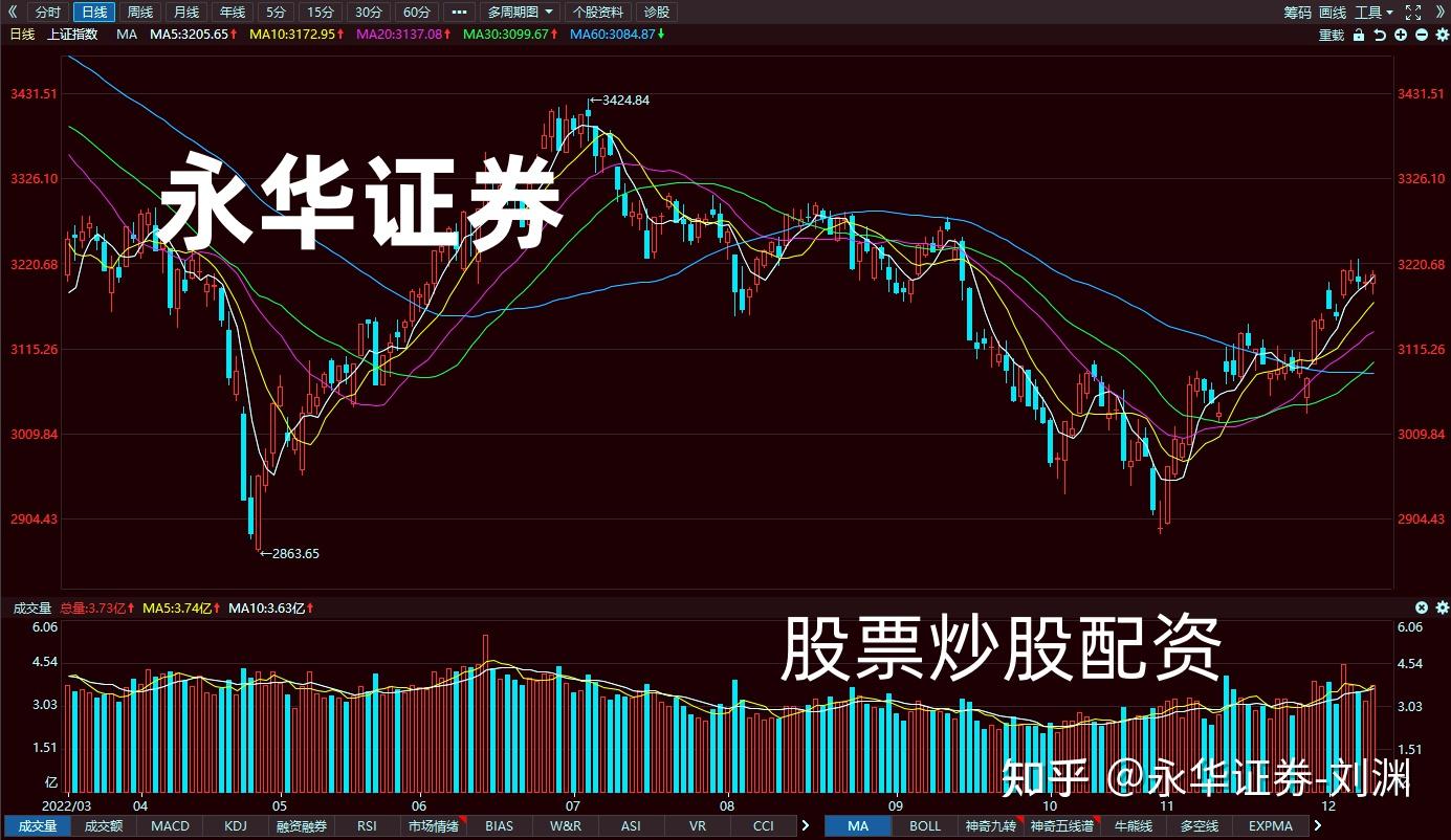 恒尚节能:股东拟合计减持不超2.84%公司股份