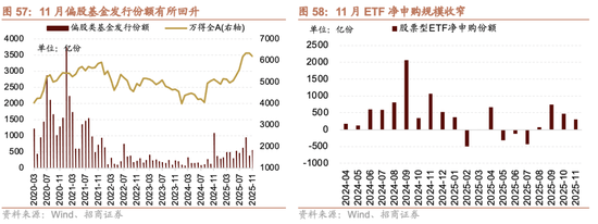 股基提前结募 债基屡现赎回 机构：后续增量资金入市可期
