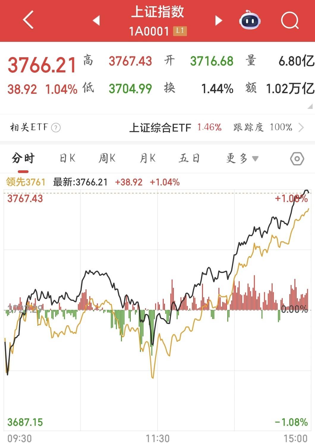多家A股公司,预计盈利翻倍增长